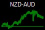 NZD-AUD